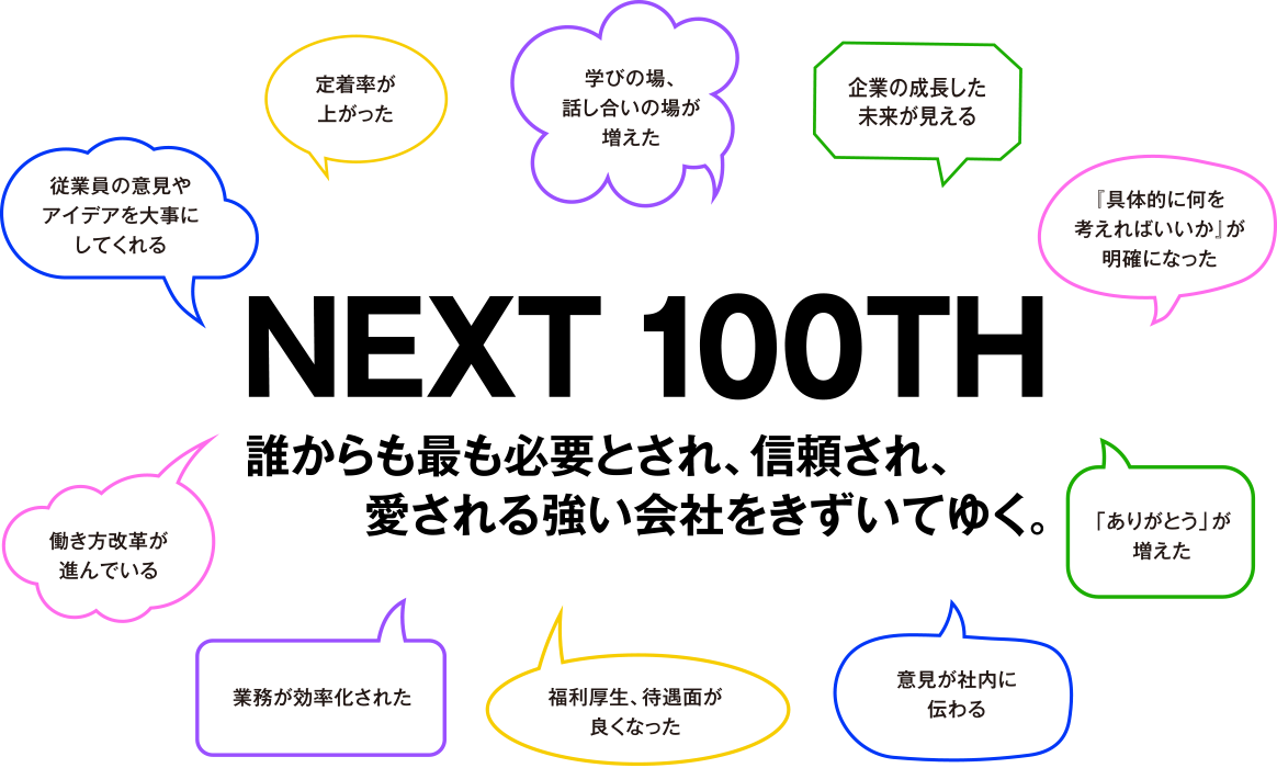 NEXT 100TH 誰からも最も必要とされ、信頼され、愛される強い会社をきずいてゆく。